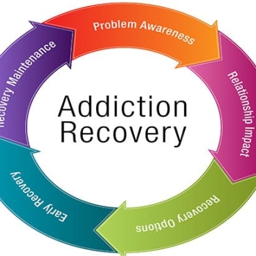 Turning Addiction into Recovery